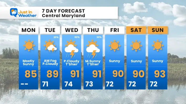 August 11 weather forecast 7 day 