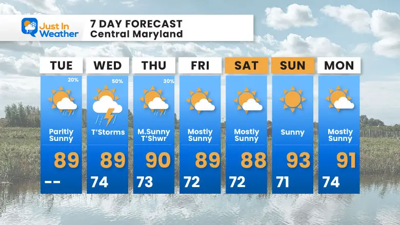 August 12 weather forecast 7 day Tuesday