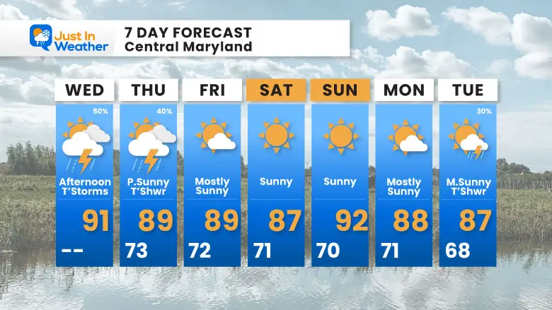 August 13 weather forecast 7 day Wednesday