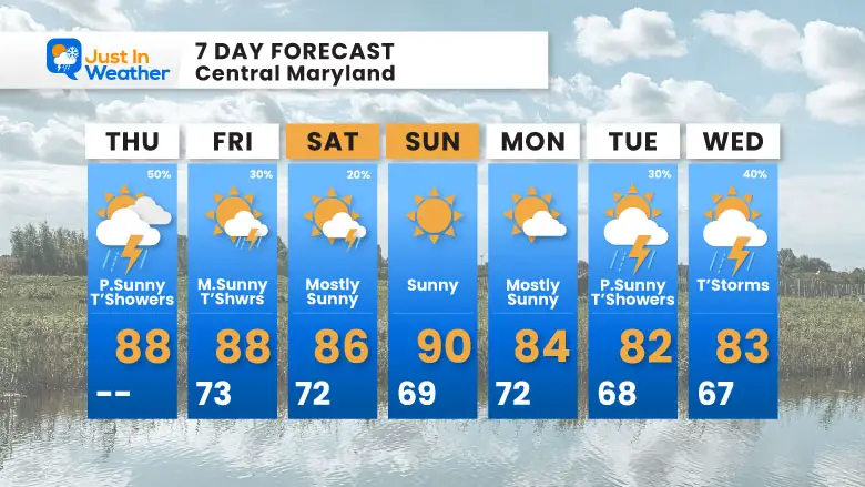 August 14 weather forecast 7 day Thursday