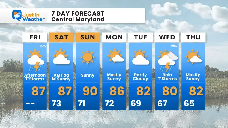 August 15 weather forecast 7 day Friday