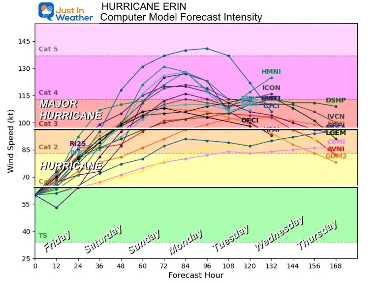 August 15 weather Hurricane Erin Forecast Intensity