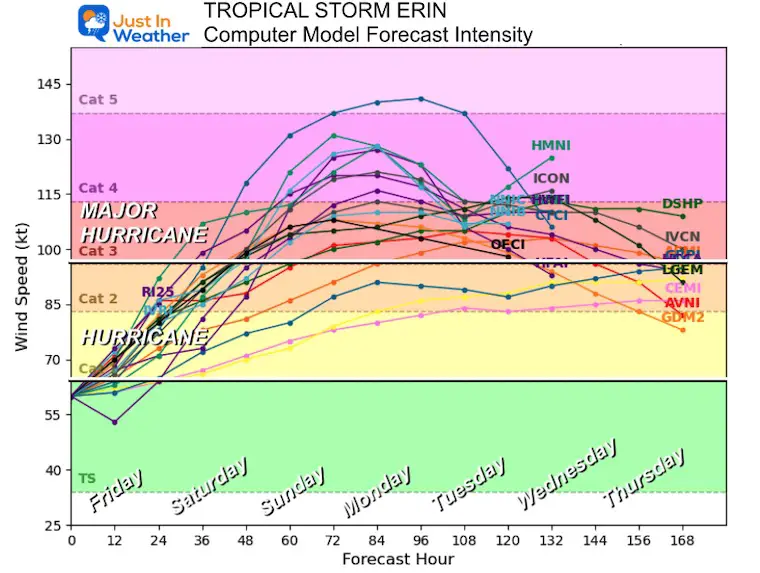 August 15 weather Tropical Storm Erin Forecast Intensity