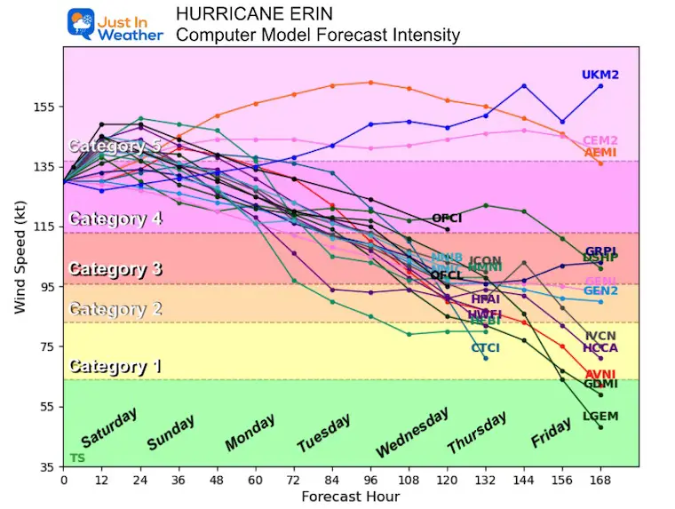 August 16 Hurricane Erin Forecast Intensity Saturday afternoon