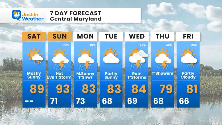 August 16 weather forecast 7 day Saturday