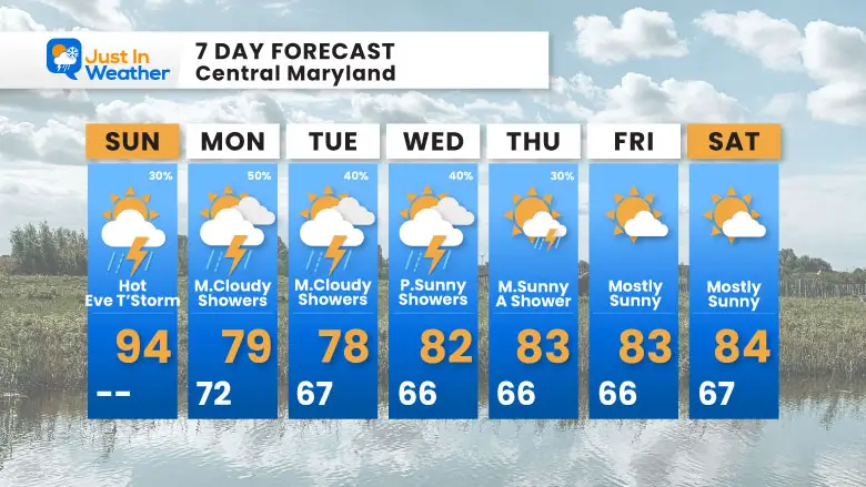 August 17 weather forecast 7 day Sunday