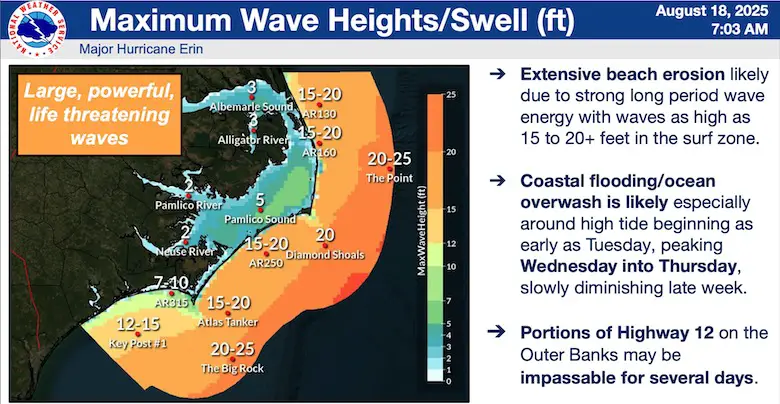 August 18 Hurricane Erin Wave Forecast North Carolina