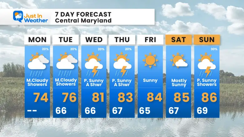August 18 weather forecast 7 day Monday