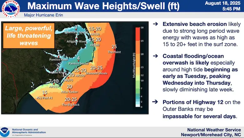 August 19 Erin Wave Heights North Carolina