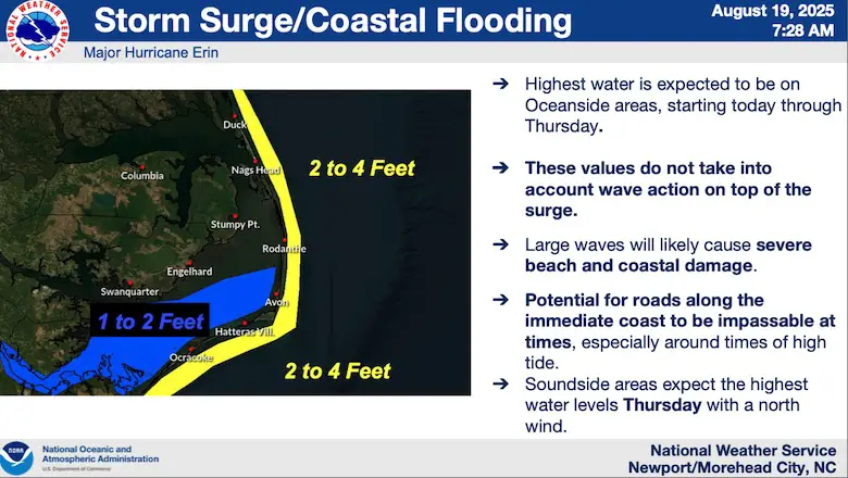 NOAA Storm Surge Flooding North Carolina