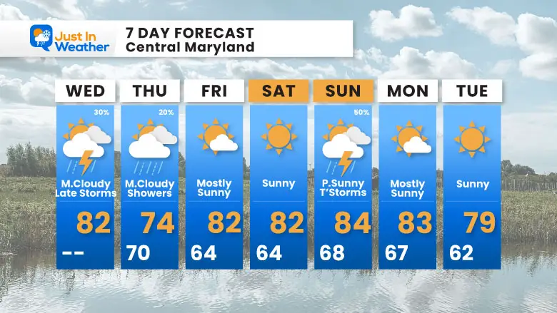 August 20 weather forecast 7 day Wednesday