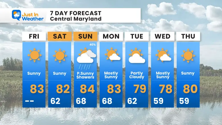 August 22 weather forecast 7 day Friday