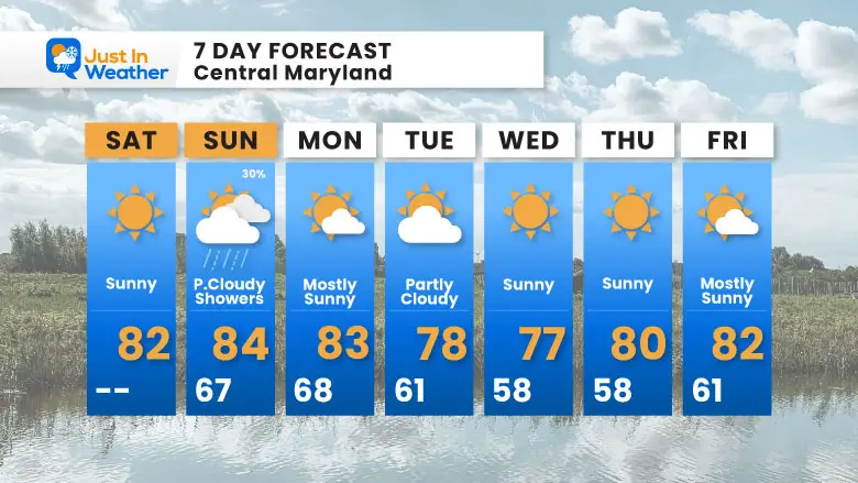 August 23 weather forecast 7 day Saturday