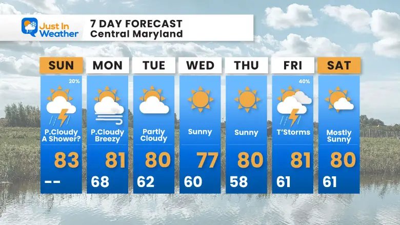 August 24 weather forecast 7 day Sunday