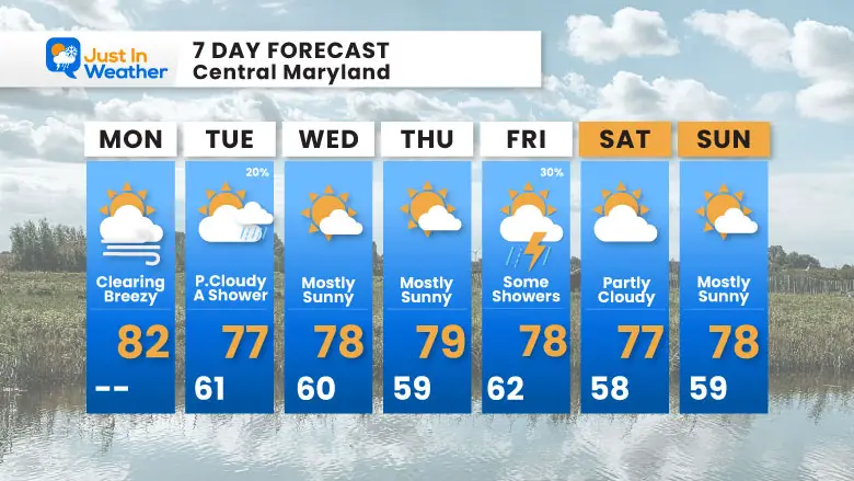 August 25 weather forecast 7 day Monday