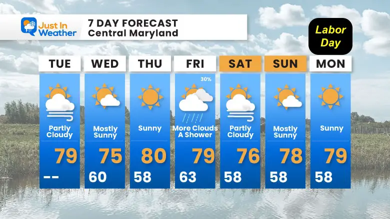August 26 Weather Forecast 7 Day Tuesday to Labor Day