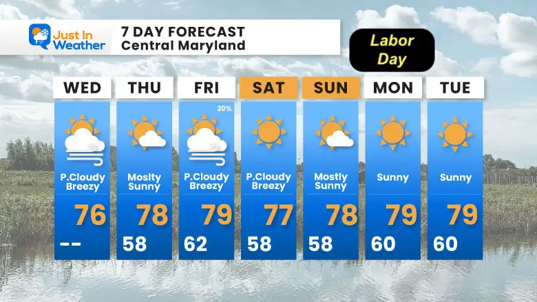 August 27 weather forecast 7 Day Wednesday