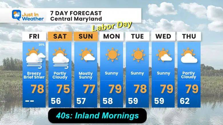 August 29 weather forecast 7 day Friday