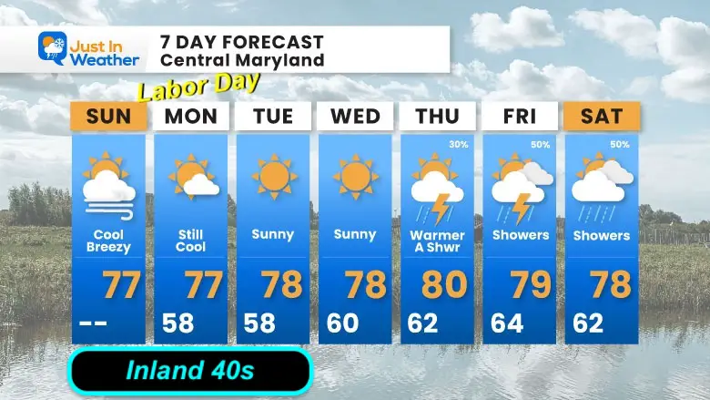 August 31 weather forecast 7 day Sunday
