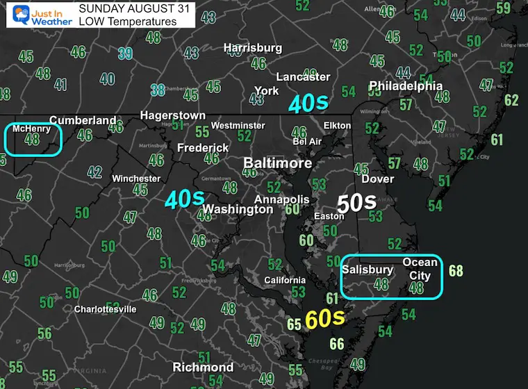 August 31 weather temperatures morning Sunday