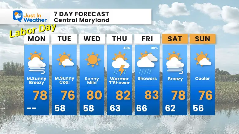 September 1 weather forecast 7 day Labor Day