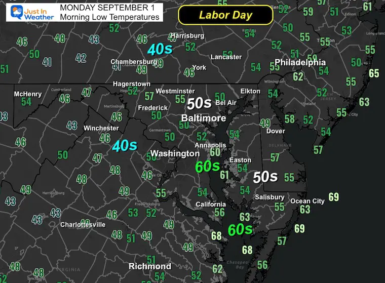 September 1 weather temperatures Monday morning