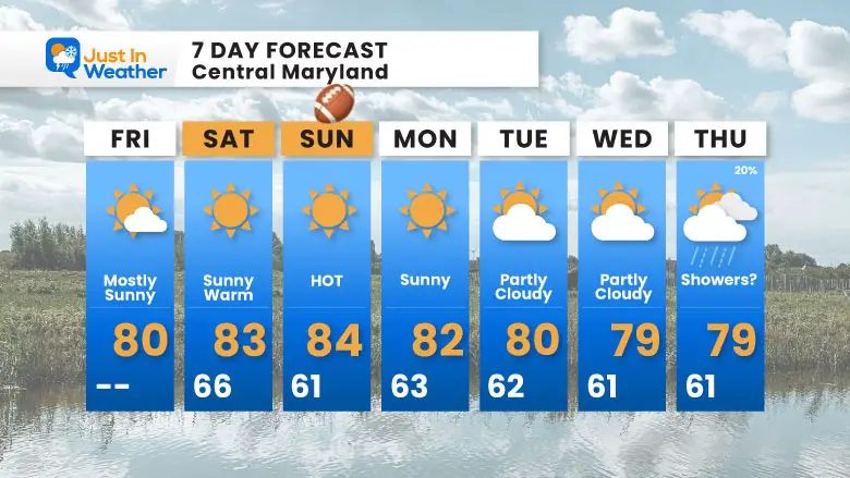 September 12 weather forecast 7 day Friday