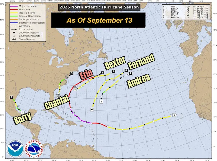 2025 Tropical Storms and Hurricane Atlantic
