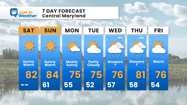 September 13 weather forecast 7 day Saturday