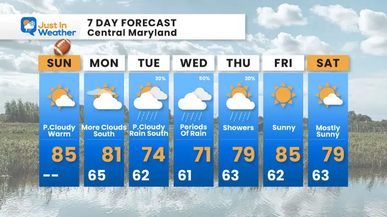 September 14 weather forecast 7 day Sunday