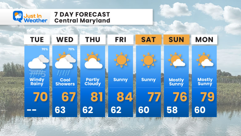 September 16 weather forecast 7 day Tuesday