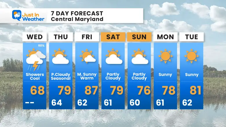 September 17 weather forecast 7 day Wednesday