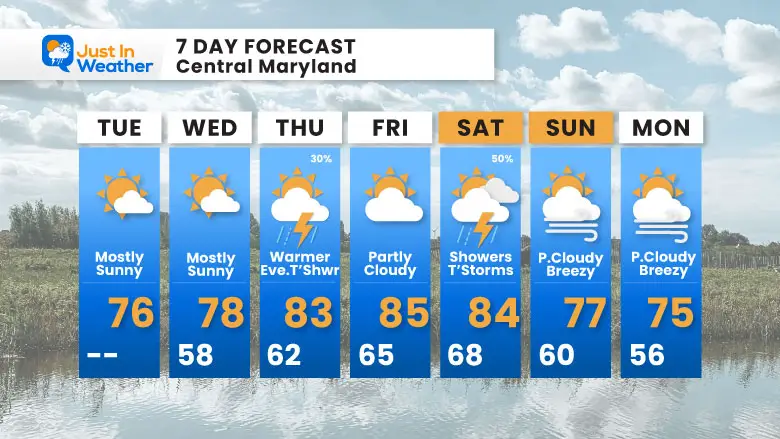 September 2 weather forecast 7 day Tuesday