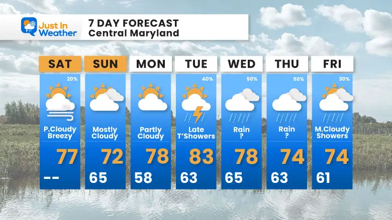 Separate 20 weather forecast 7 day Saturday