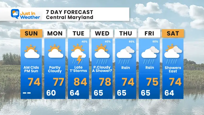 September 21 weather forecast 7 day Sunday