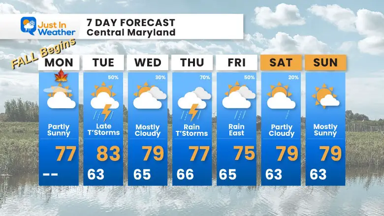 September 22 weather forecast 7 day Monday