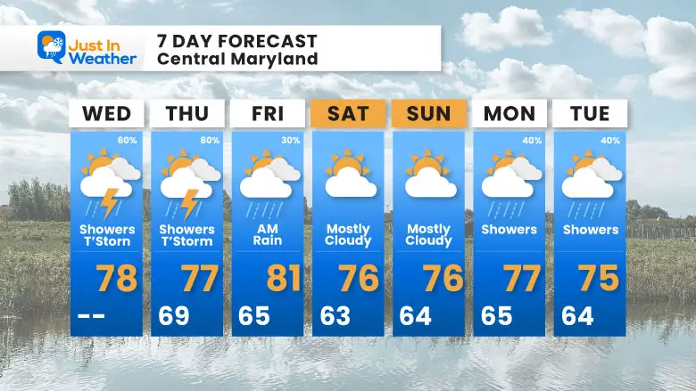 September 24 weather forecast 7 day Wedding