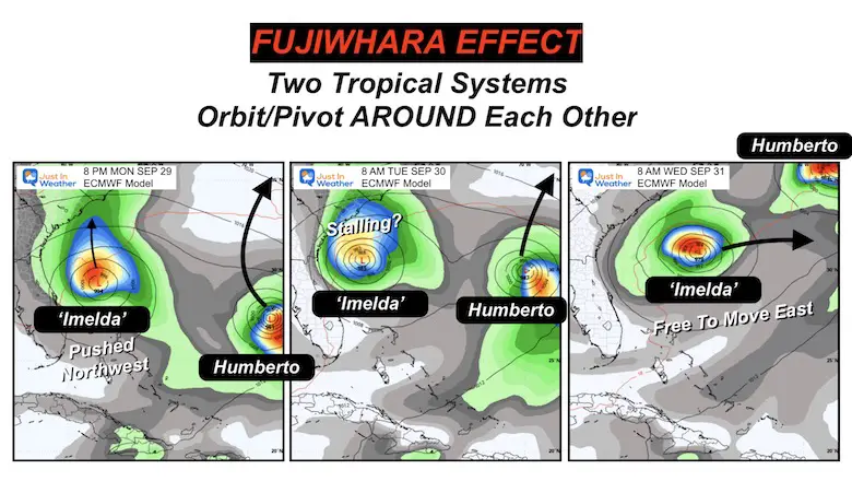 September 25 Fujiwhara Effect ECMWF Model
