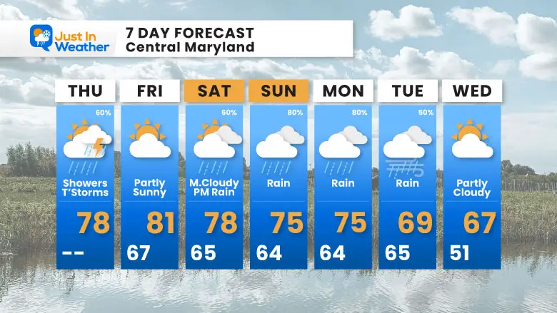 September 25 weather forecast 7 day Thursday