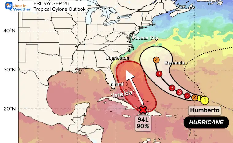 September 26 Tropical Weather Outlook Hurricane Huberto