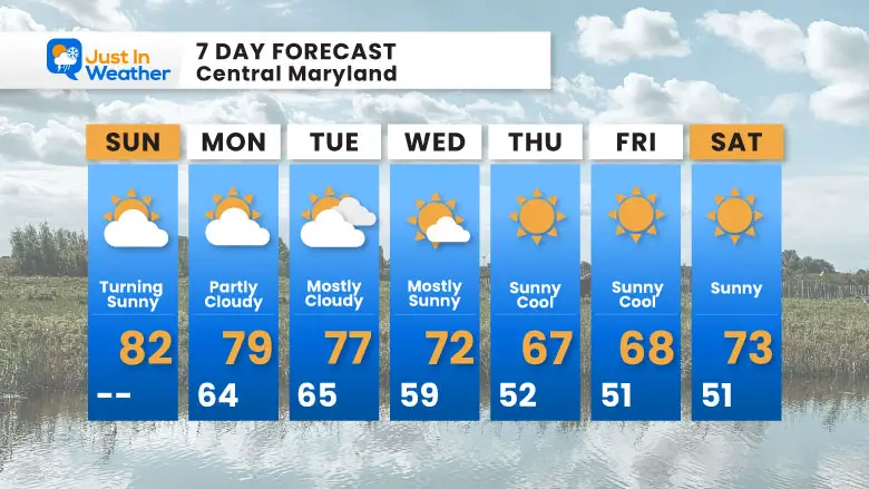 September 28 weather forecast 7 day Sunday