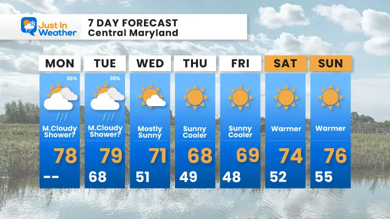 September 29 weather forecast 7 day Monday