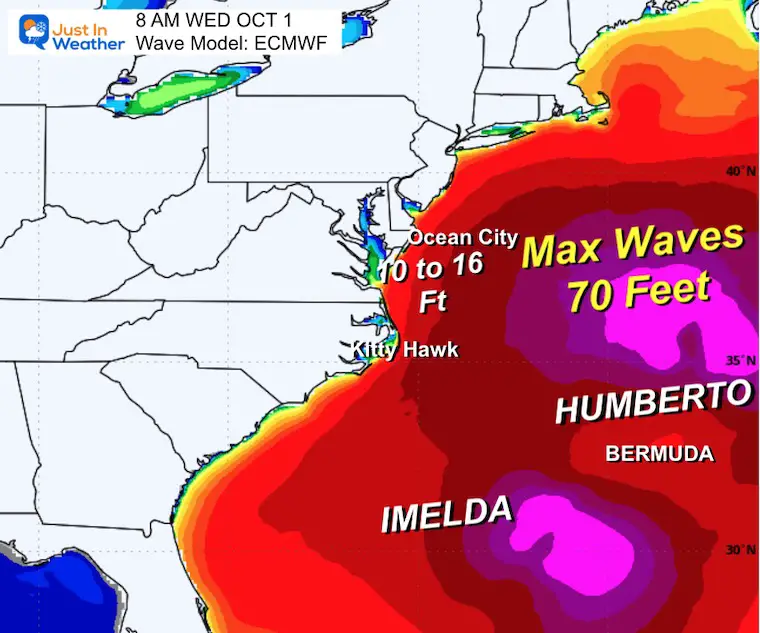 September 30 weather wave forecast Wednesday morning