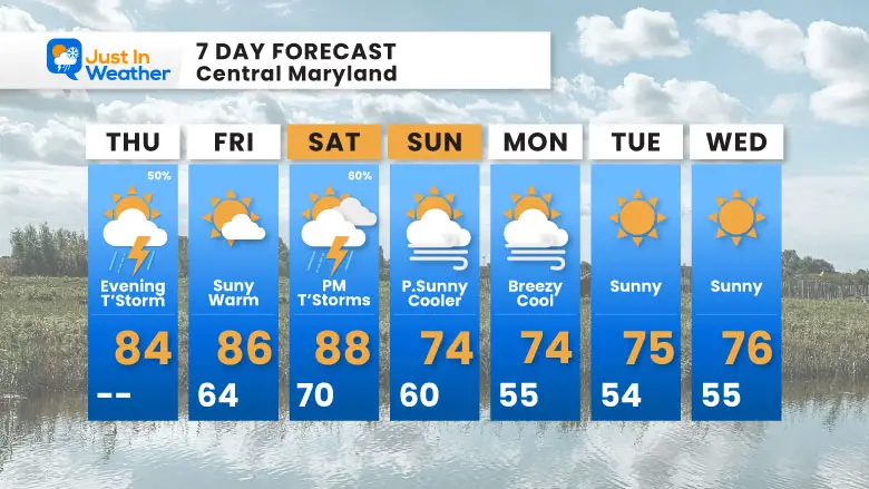 September 4 weather forecast 7 day Thursday
