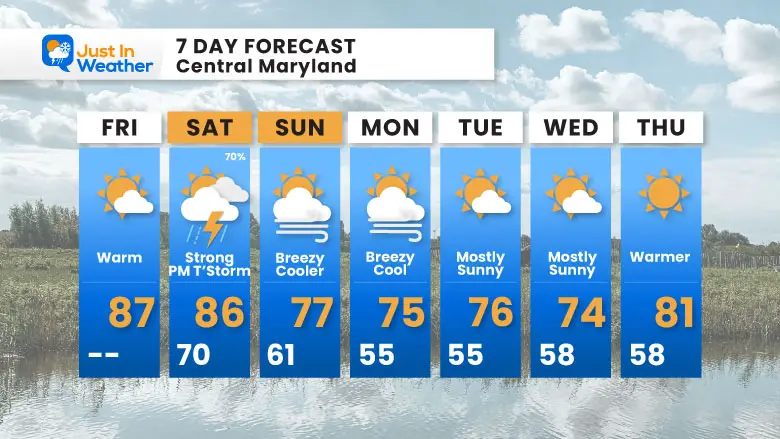 September 5 weather forecast 7 day Friday