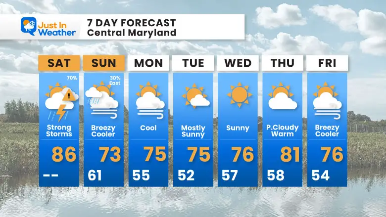 September6 weather forecast 7 day Saturday