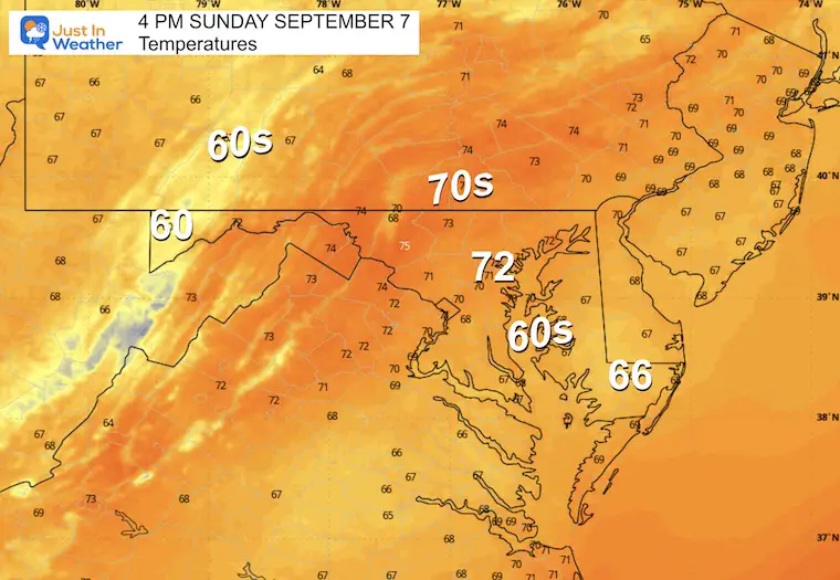 September 7 weather rain forecast temperatures Sunday afternoon