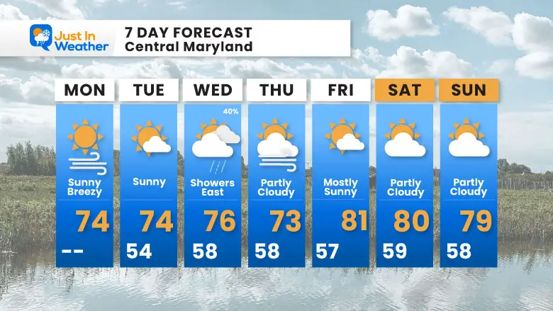 September 8 weather forecast 7 day Monday