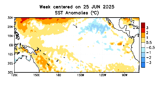 Sea Surface Temperature Anomaly Pacific Ocean