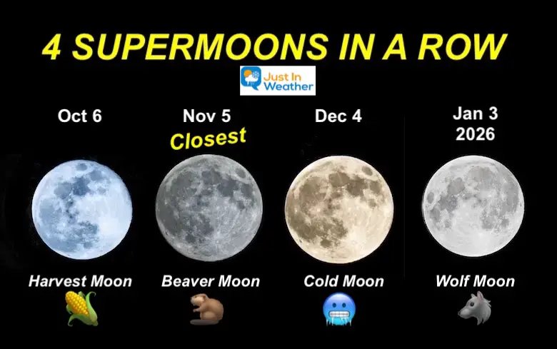 4 Supermoons of 2025 and 2026 Horizontal